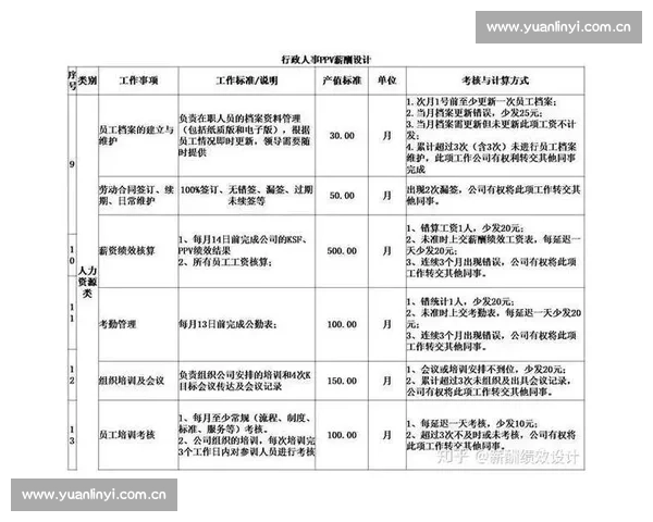 剧本原创者的工资水平如何影响创作行业的未来发展及薪酬趋势分析